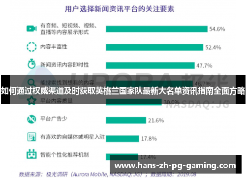 如何通过权威渠道及时获取英格兰国家队最新大名单资讯指南全面方略
