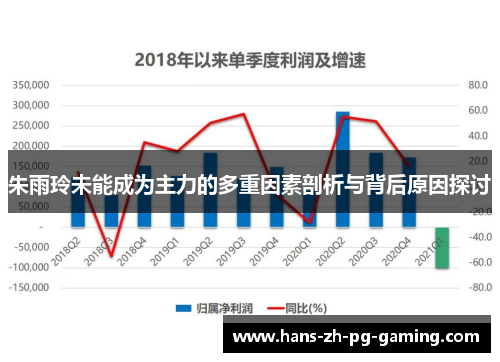 朱雨玲未能成为主力的多重因素剖析与背后原因探讨