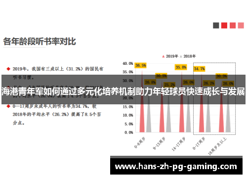 海港青年军如何通过多元化培养机制助力年轻球员快速成长与发展