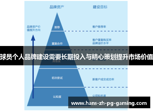 球员个人品牌建设需要长期投入与精心策划提升市场价值
