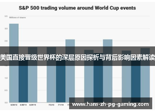 美国直接晋级世界杯的深层原因探析与背后影响因素解读