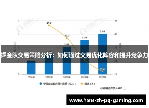 掘金队交易策略分析：如何通过交易优化阵容和提升竞争力